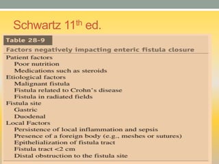 Schwartz 11th ed.
 