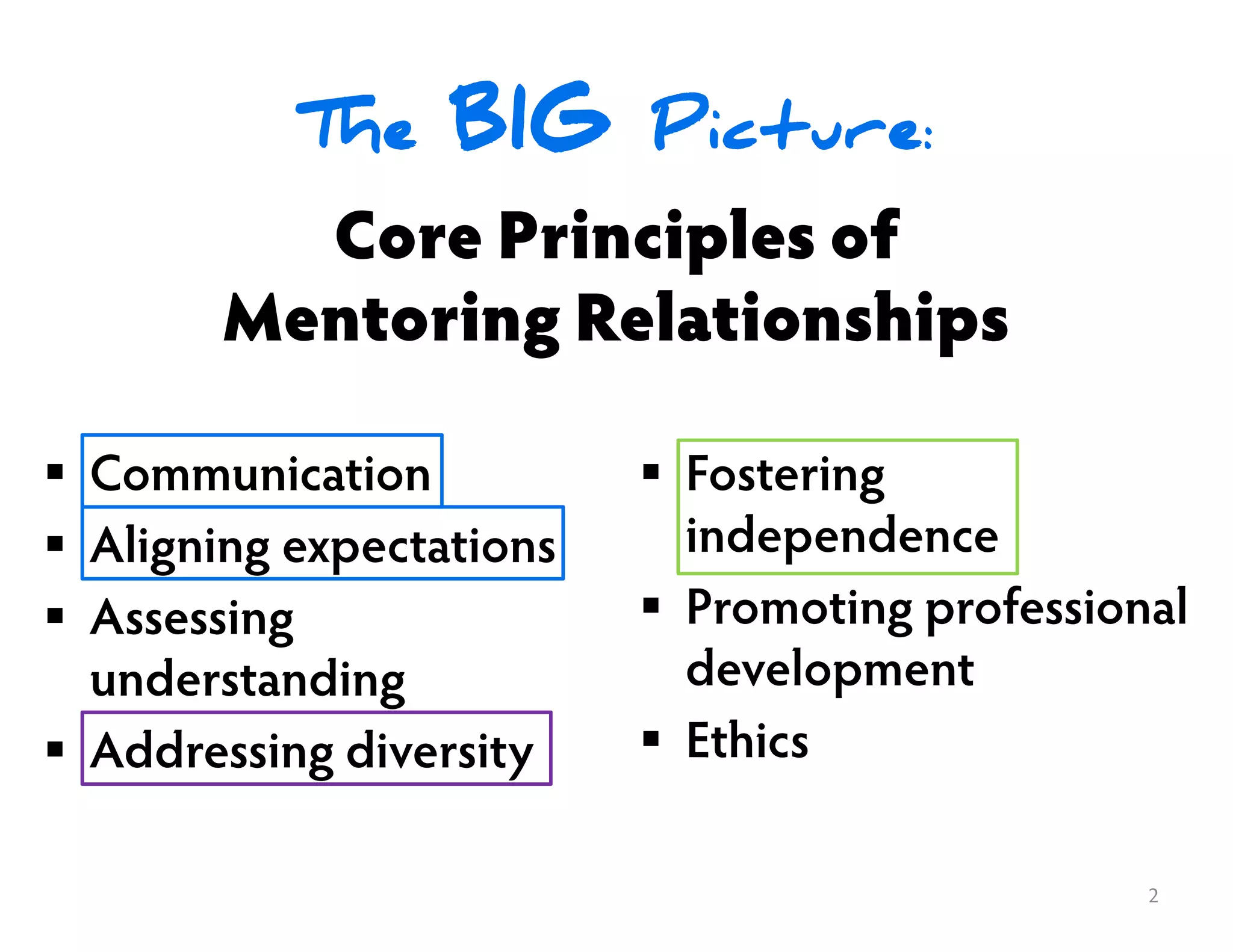 Mentoring Principles Entering Mentoring Part 1 Communication at CalTech | PDF
