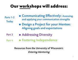 Our workshops will address:
Communicating Effectively: Assessing
and applying your communication strengths
Design a Project for your Mentee:
Aligning goals and expectations
Addressing Diversity
Fostering Independence
3
Resources from the University of Wisconsin’s
Entering Mentoring
Parts 1-2
Today
Part 3
Part 4
 