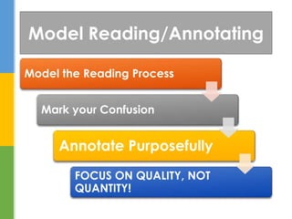 Model the Reading Process
Mark your Confusion
Annotate Purposefully
FOCUS ON QUALITY, NOT
QUANTITY!
Model Reading/Annotating
 