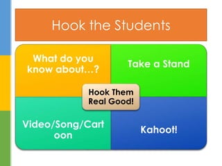 What do you
know about…?
Take a Stand
Video/Song/Cart
oon
Kahoot!
Hook Them
Real Good!
Hook the Students
 