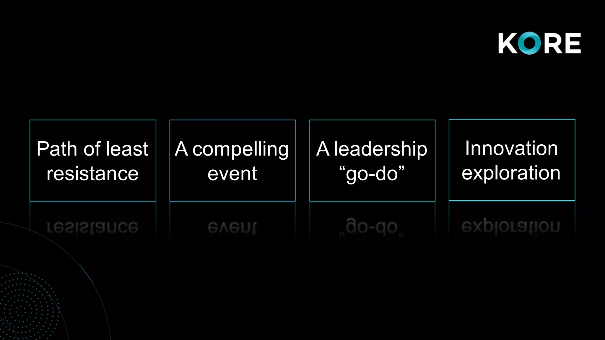 Path of least
resistance
A compelling
event
A leadership
“go-do”
Innovation
exploration
 