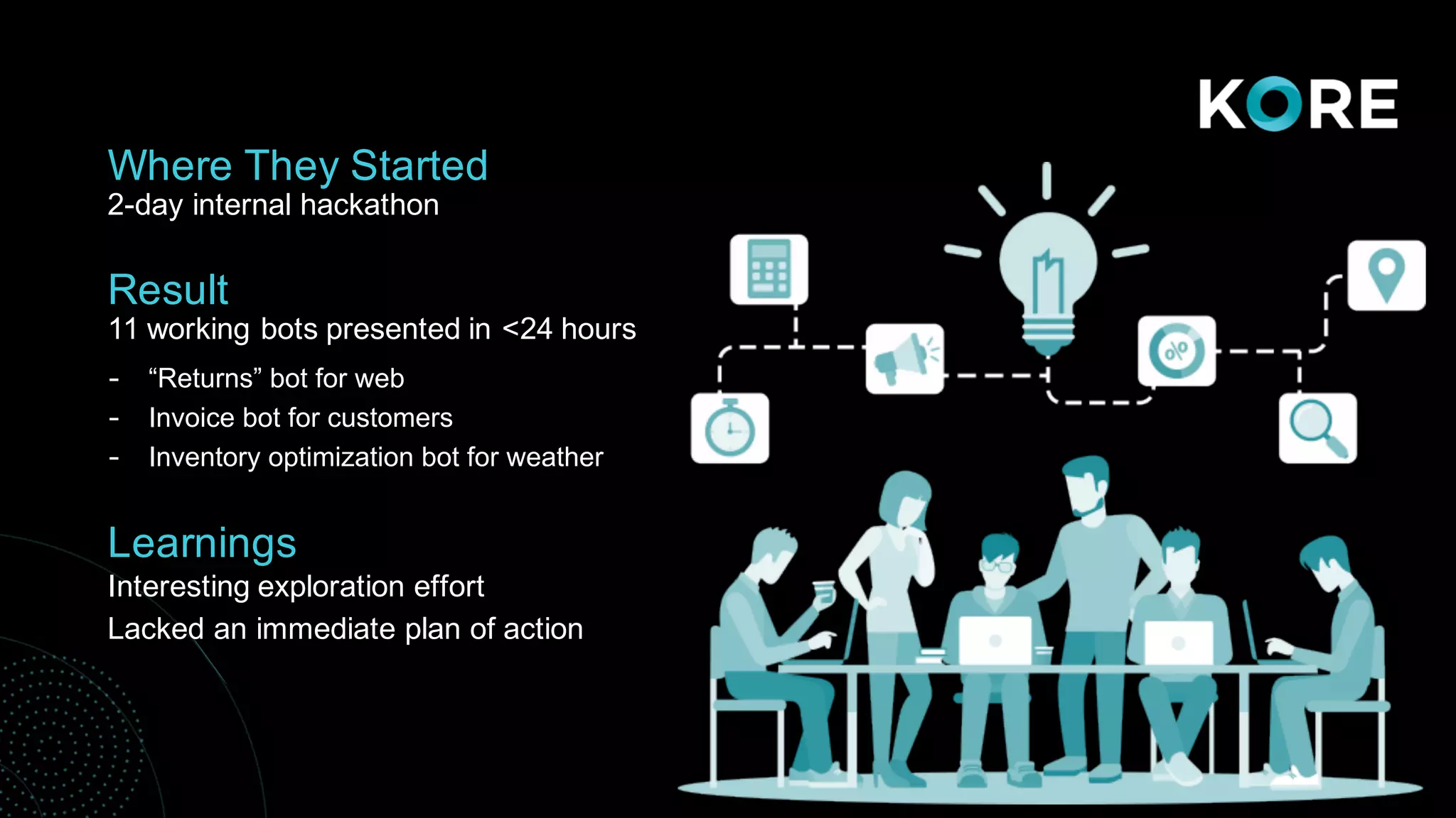 Where They Started
2-day internal hackathon
Result
11 working bots presented in <24 hours
- “Returns” bot for web
- Invoice bot for customers
- Inventory optimization bot for weather
Learnings
Interesting exploration effort
Lacked an immediate plan of action
 
