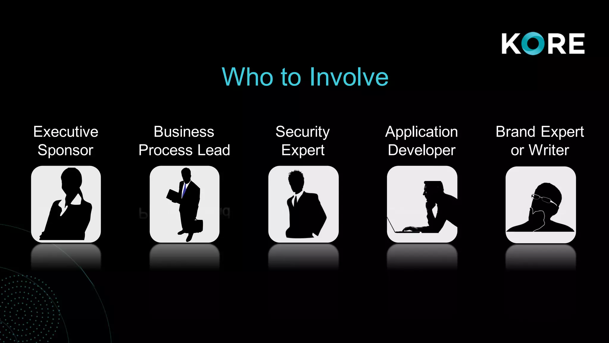 Who to Involve
Executive
Sponsor
Brand Expert
or Writer
Security
Expert
Business
Process Lead
Application
Developer
 