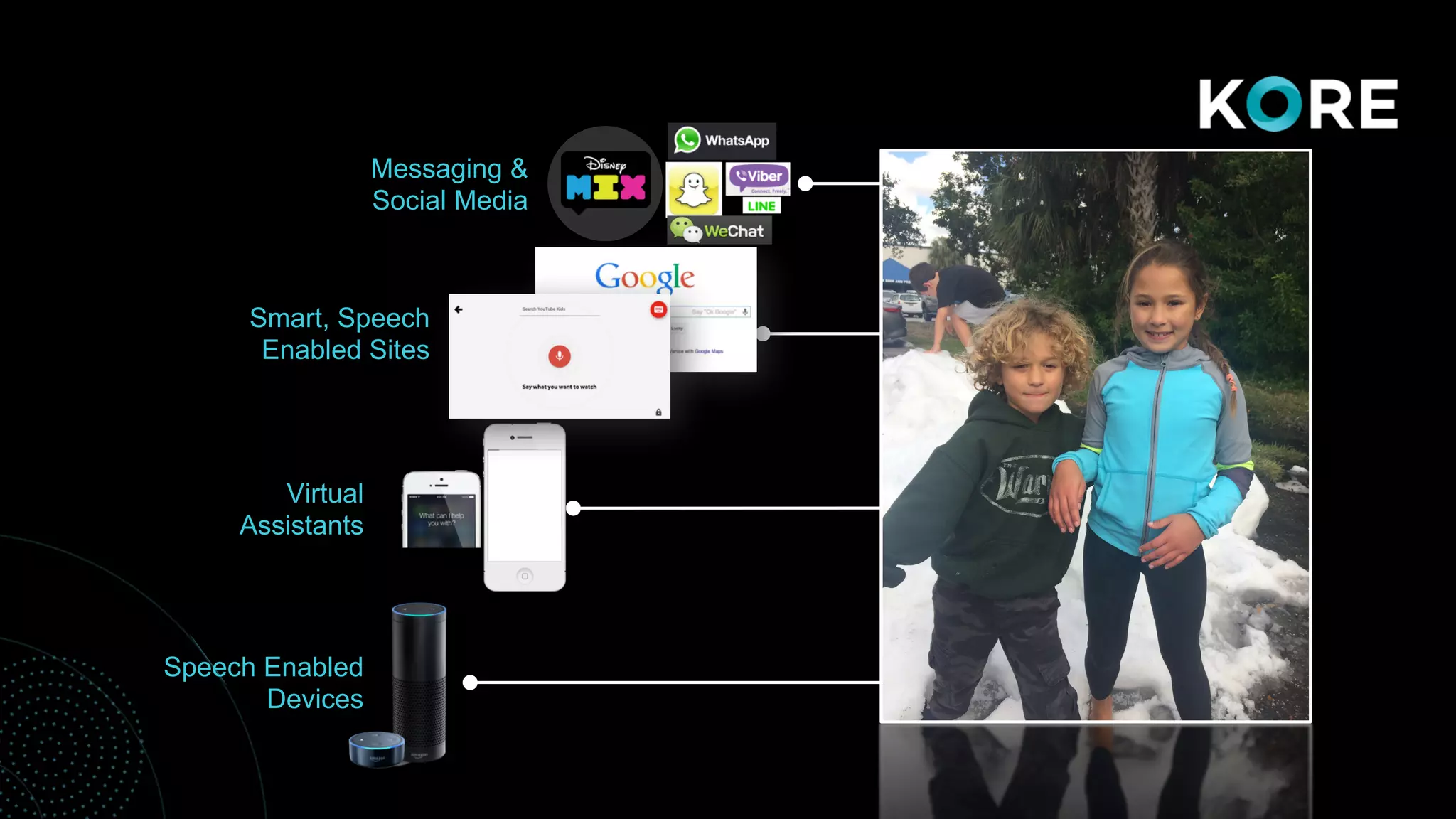 Speech Enabled
Devices
Virtual
Assistants
Smart, Speech
Enabled Sites
Messaging &
Social Media
 