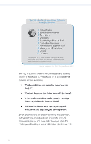 Top 10 Jobs Employers Have Difficulty
                           Filling Worldwide


                              1| Skilled Trades
                              2| Sales Representatives
                              3| Technicians
                              4| Engineers
                              5| Accounting & Finance Staff
                              6| Production Operators
                              7| Administrative Support Staff
                              8| Management/Executives
                              9| Drivers
                             10| Laborers
               For complete 2010 Talent Shortage Survey results from
               each of the 36 countries and territories participating, visit:
               www.manpower.com/researchcenter.


                                  Source: Manpower Inc. Talent Shortage Survey, 2010




     The key to success with this new mindset is the ability to
     identify a “teachable fit.” “Teachable fit” is a concept that
     focuses on four questions:

       •	   What capabilities are essential to performing
            the job?

       •	   Which of these are teachable in an efficient way?

       •	   Is there adequate time and money to develop
            these capabilities in the candidate?

       •	   And do candidates have the capacity (both
            motivation and capability) to develop them?

     Smart organizations are already adopting this approach,
     but typically in a limited and non-systematic way. As
     economies recover and more baby boomers retire, the
     challenges of building a sustainable talent pipeline are only




18
 