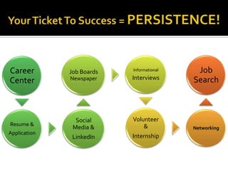 Career        Job Boards   Informational    Job
              Newspaper    Interviews      Search
Center



                Social     Volunteer
Resume &                       &
               Media &                     Networking
Application
               LinkedIn    Internship
 