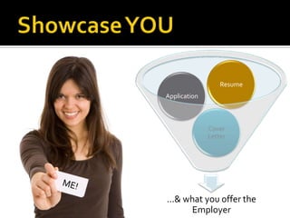 Resume
Application



              Cover
              Letter




…& what you offer the
    Employer
 