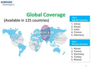 Global Coverage                            Top 5
(Available in 125 countries)                                   App D/L Countries
                                                               1.   China
                                                               2.   Korea
                                                               3.   India
                             EUROPE & CIS                      4.   France
                                44 Countries                   5.   Germany
    AMERICA                                    ASIA PACIFIC
                                                 22Countries
     22 Countries                                              Top 5
                      MENA                                     Revenue Countries
                     37 Countries
                                                               1.   Korea
                                                               2.   France
                                                               3.   Germany
                                                               4.   Turkey
                                                               5.   Russia

                                                                              17
 