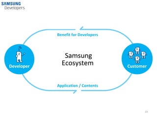 Benefit for Developers




               Samsung
Developer
              Ecosystem              Customer



            Application / Contents




                                            23
 