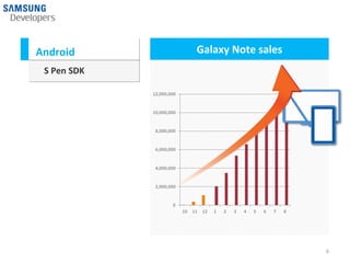Android      Galaxy Note sales
 S Pen SDK




                                 6
 