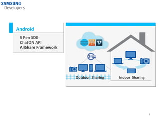 Android
 S Pen SDK
 ChatON API             Internet
                        Contents
 AllShare Framework




                      Outdoor Sharing   Indoor Sharing




                                                         8
 