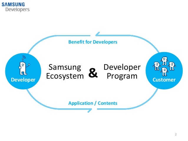 entering the world of samsung developer ecosystem samsung developer