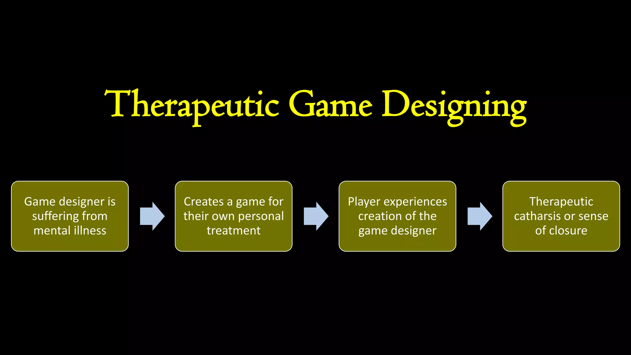 Therapeutic Game Designing
Game designer is
suffering from
mental illness
Creates a game for
their own personal
treatment
Player experiences
creation of the
game designer
Therapeutic
catharsis or sense
of closure
 