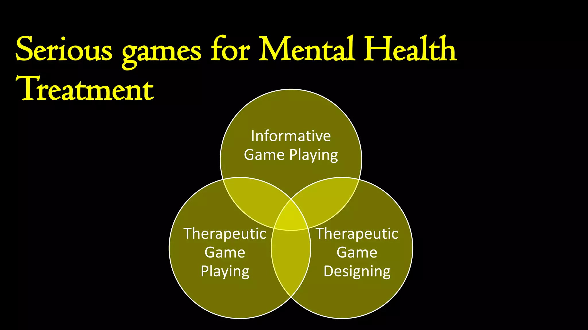 Serious games for Mental Health
Treatment
Informative
Game Playing
Therapeutic
Game
Designing
Therapeutic
Game
Playing
 