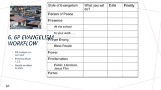 6. 6P EVANGELISM
WORKFLOW
• Fill in steps you
can take
• Prioritise them
1,2,3,
• Decide on dates
to start
Style of Evangelism What you will
do?
Date Priority
Person of Peace
Presence
At the school
In your work ….
Prayer Evang
Bless People
Power
Proclamation
Public, Literature,
Jesus Film
Parties
6P
 