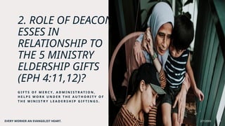 2. ROLE OF DEACON-
ESSES IN
RELATIONSHIP TO
THE 5 MINISTRY
ELDERSHIP GIFTS
(EPH 4:11,12)?
G I F T S O F M E R C Y , A D M I N I S T R A T I O N ,
H E L P S W O R K U N D E R T H E A U T H O R I T Y O F
T H E M I N I S T R Y L E A D E R S H I P G I F T I N G S .
EVERY WORKER AN EVANGELIST HEART. 2/7/20XX 20
 