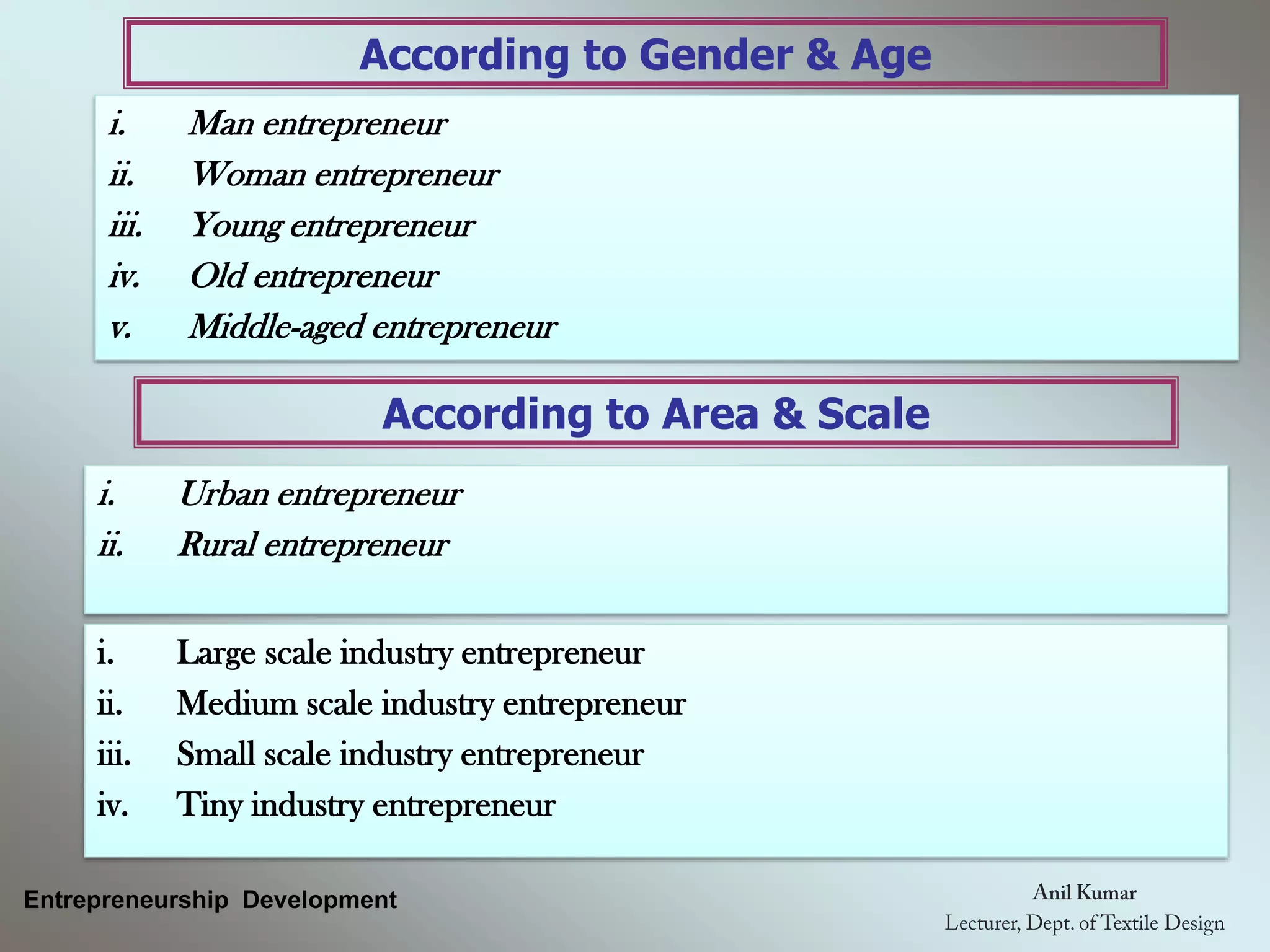 According to Gender & Age
Entrepreneurship Development
i. Man entrepreneur
ii. Woman entrepreneur
iii. Young entrepreneur
iv. Old entrepreneur
v. Middle-aged entrepreneur
According to Area & Scale
i. Urban entrepreneur
ii. Rural entrepreneur
i. Large scale industry entrepreneur
ii. Medium scale industry entrepreneur
iii. Small scale industry entrepreneur
iv. Tiny industry entrepreneur
 
