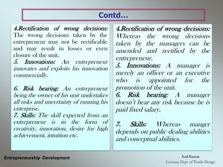 Contd…
Entrepreneurship Development
4.Rectification of wrong decisions:
The wrong decisions taken by the
entrepreneur may not be rectificable
and may result in losses or even
closure of the unit.
5. Innovations: An entrepreneur
innovates and exploits his innovation
commercially.
6. Risk bearing: An entrepreneur
being the owner of his unit undertakes
all risks and uncertainty of running his
enterprise.
7. Skills: The skill expected from an
entrepreneur is in the form of
creativity, innovation, desire for high
achievement, intuition etc.
4.Rectification of wrong decisions:
Whereas the wrong decisions
taken by the managers can be
amended and rectified by the
entrepreneur.
5. Innovations: A manager is
merely an officer or an executive
who is appointed for the
promotion of the unit.
6. Risk bearing: A manager
doesn’t bear any risk because he is
paid fixed salary.
7. Skills: Whereas manger
depends on public dealing abilities
and conceptual abilities.
 