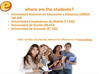 where are the students?
• Universidad Nacional de Educación a Distancia (UNED)
  166.420
• Universidad Complutense de Madrid (71.025)
• Universidad de Sevilla (59.433)
• Universidad de Granada (57.142)


      14% of the students attend to Distance Universities
 