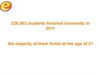 220.583 students finished University in
                 2011


the majority of them finish at the age of 21
 