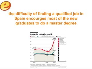 the difficulty of finding a qualified job in
   Spain encourges most of the new
    graduates to do a master degree
 