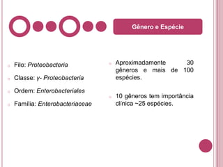 Gênero e Espécie

Filo: Proteobacteria

o

Aproximadamente
30
gêneros e mais de 100
espécies.

10 gêneros tem importância
clínica ~25 espécies.

Classe: γ- Proteobacteria

o

o

o

o

Ordem: Enterobacteriales

o

Família: Enterobacteriaceae

 