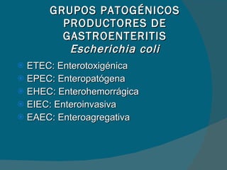 GRUPOS PATOGÉNICOS PRODUCTORES DE GASTROENTERITIS Escherichia coli ETEC: Enterotoxigénica EPEC: Enteropatógena EHEC: Enterohemorrágica EIEC: Enteroinvasiva EAEC: Enteroagregativa 