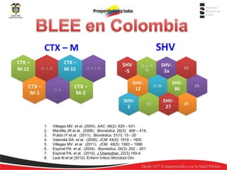 CTX – M

1.
2.
3.
4.
5.
6.
7.
8.

Villegas MV. et al. (2004). AAC. 48(2): 629 – 631.
Mantilla JR et al. (2006). Biomédica. 26(3): 408 – 414,
Pulido IY et al. (2011). Biomédica. 31(1): 15 - 20
Velandia DA. et al. (2006). JCM. 44(5): 1919 – 1920.
Villegas MV. et al. (2011). JCM. 49(5): 1993 – 1996
Espinal PA. et al. (2004). Biomédica. 24(3): 252 – 261.
Espinal PA. et al. (2010). J Chemother. 22(3):160-4.
Leal Al et al (2012). Enferm Infecc Microbiol Clin.

SHV

 