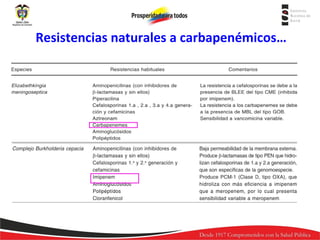 Resistencias naturales a carbapenémicos…

 
