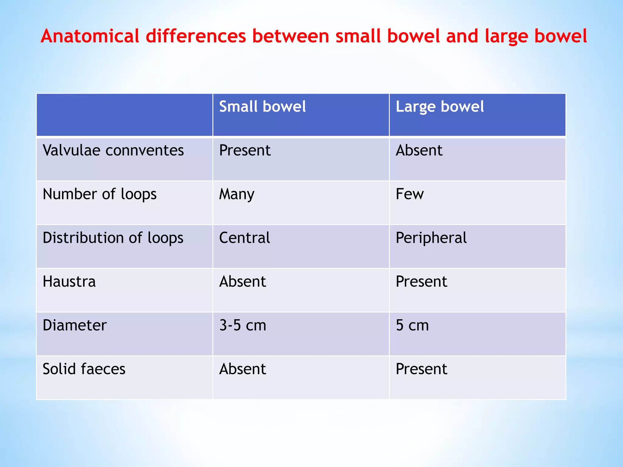 Small Rounded Faeces enteroclysissmallbowelenema-190510085416 (1).pdf
