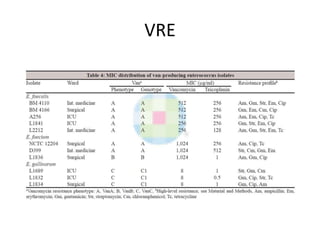 VRE
 