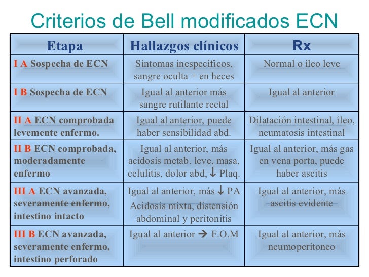 criterios de bell para enterocolitis necrotizante
