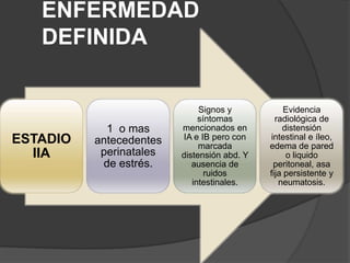 ENFERMEDAD
   DEFINIDA


                              Signos y            Evidencia
                              síntomas         radiológica de
            1 o mas      mencionados en          distensión
ESTADIO   antecedentes   IA e IB pero con    intestinal e íleo,
                              marcada        edema de pared
  IIA      perinatales   distensión abd. Y        o liquido
           de estrés.       ausencia de       peritoneal, asa
                                ruidos       fija persistente y
                            intestinales.       neumatosis.
 