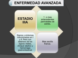 ENFERMEDAD AVANZADA


                        1 o mas
 ESTADIO              antecedentes
   IIIA               perinatales de
                          estrés.




 Signos y síntomas
 mencionados en I
    y II. Pero con
   deterioro de los    Mas ascitis
    signos vitales,     franca.
  choque séptico y
     hemorragia
  gastrointestinal.
 