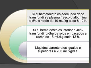 Si el hematocrito es adecuado debe
transfundirse plasma fresco o albumina
al 5% a razón de 10 mL/kg cada 8-12 h,

   Si el hematocrito es inferior a 40%
transfundir glóbulos rojos empacados a
     razón de 15 mL/kg cada 12 h.


    Líquidos parenterales iguales o
      superiores a 200 mL/kg/dia.
 