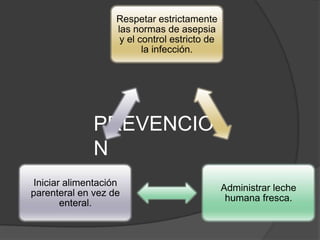 Respetar estrictamente
                   las normas de asepsia
                    y el control estricto de
                          la infección.




              PREVENCIO
              N
Iniciar alimentación
                                               Administrar leche
parenteral en vez de
                                                humana fresca.
       enteral.
 