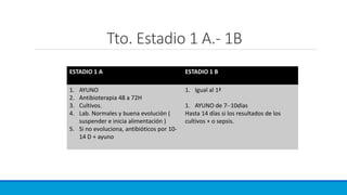 Tto. Estadio 1 A.- 1B
ESTADIO 1 A ESTADIO 1 B
1. AYUNO
2. Antibioterapia 48 a 72H
3. Cultivos.
4. Lab. Normales y buena evolución (
suspender e inicia alimentación )
5. Si no evoluciona, antibióticos por 10-
14 D + ayuno
1. Igual al 1ª
1. AYUNO de 7-·10días
Hasta 14 días si los resultados de los
cultivos + o sepsis.
 