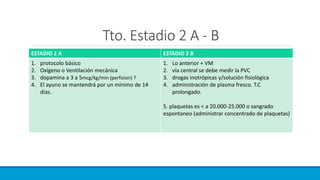 Tto. Estadio 2 A - B
ESTADIO 2 A ESTADIO 2 B
1. protocolo básico
2. Oxígeno o Ventilación mecánica
3. dopamina a 3 a 5mcg/kg/min (perfision) ?
4. El ayuno se mantendrá por un mínimo de 14
días.
1. Lo anterior + VM
2. vía central se debe medir la PVC
3. drogas inotrópicas y/solución fisiológica
4. administración de plasma fresco. T.C
prolongado.
5. plaquetas es < a 20.000-25.000 o sangrado
espontaneo (administrar concentrado de plaquetas)
 