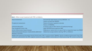 enteropathic arthritis causes diagnosis and treatment | PPTX