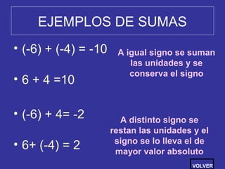 EJEMPLOS DE SUMAS
• (-6) + (-4) = -10
• 6 + 4 =10
• (-6) + 4= -2
• 6+ (-4) = 2
A igual signo se suman
las unidades y se
conserva el signo
A distinto signo se
restan las unidades y el
signo se lo lleva el de
mayor valor absoluto
VOLVER
 
