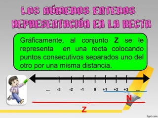 Gráficamente, al conjunto Z se le
representa en una recta colocando
puntos consecutivos separados uno del
otro por una misma distancia.
.... -3 -2 -1 0 +1 +2 +3 ....
Z
N
 