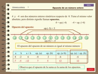 4  y  –4  son dos números enteros simétricos respecto de  0. Tiene el mismo valor absoluto, pero distinto signo. 4 = op.(–4)  –4 = op. (+4) El opuesto del opuesto de un número es igual al mismo número 8  6 – 2 – 8 – 6 – 6 – 7 – 12 7 12 Se llaman  opuestos. Opuesto del opuesto: op.(–5) = 5 op.(5) = –5 Observa que el opuesto de la suma es la suma de los opuestos. 2 – 5 5 12 Opuesto de un número entero +1 +2 +3 +4 +5 +6 – 1 0 – 2 – 3 – 4 – 5 – 6 a  b  a + b  op. (a)  op. (b)  op. (a+b)  op. (a) + op. (b)  