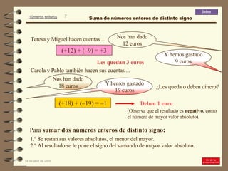 (+12) + (–9) = +3 Para  sumar dos números enteros de distinto signo: 1.º Se restan sus valores absolutos, el menor del mayor. (+18) + (–19) = –1 2.º Al resultado se le pone el signo del sumando de mayor valor absoluto. Teresa y Miguel hacen cuentas ... Nos han dado 12 euros Y hemos gastado 9 euros Les quedan 3 euros Carola y Pablo también hacen sus cuentas ... Nos han dado 18 euros Y hemos gastado 19 euros Deben 1 euro ¿Les queda o deben dinero? (Observa que el resultado es  negativo,  como el número de mayor valor absoluto). Suma de números enteros de distinto signo 