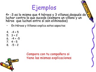 Ejemplos En Héroes y Villanos explica estos aspectos -4 + 5 3 + 2 -4 + -5 4 – 5 -5 – 2 Compara con tu compañero si tiene las mismas explicaciones 4+ -3 es lo mismo que 4 héroes y 3 villanos,después de luchar contra lo que sucede (siempre un villano y un héroe  que luchan entre sí son eliminados) 