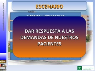 ESCENARIO HOSPITAL ¿COMARCAL? >260000 Habitantes. Población referencia Población Inmigrante Unidad clínica de Gestión Jove...