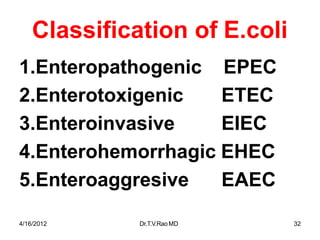 4/16/2012 Dr.T.V.RaoMD 32
Classification of E.coli
1.Enteropathogenic
2.Enterotoxigenic
3.Enteroinvasive
EPEC
ETEC
EIEC
4.Enterohemorrhagic EHEC
5.Enteroaggresive EAEC
 