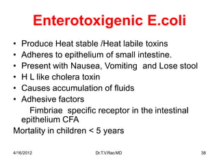 4/16/2012 Dr.T.V.RaoMD 38
Enterotoxigenic E.coli
• Produce Heat stable /Heat labile toxins
• Adheres to epithelium of small intestine.
• Present with Nausea, Vomiting and Lose stool
• H L like cholera toxin
• Causes accumulation of fluids
• Adhesive factors
Fimbriae specific receptor in the intestinal
epithelium CFA
Mortality in children < 5 years
 