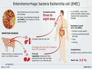 Dr.T
.V.Rao MD 45
4/16/2012
 