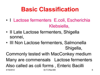 4/16/2012 Dr.T.V.RaoMD 8
Basic Classification
• I Lactose fermenters E.coli, Escherichia
Klebsiella,
• II Late Lactose fermenters, Shigella
sonnei,
• III Non Lactose fermenters, Salmonella
Shigella,
Commonly tested with MacConkey medium
Many are commensals Lactose fermenters
Also called as coli forms , Enteric Bacilli
 
